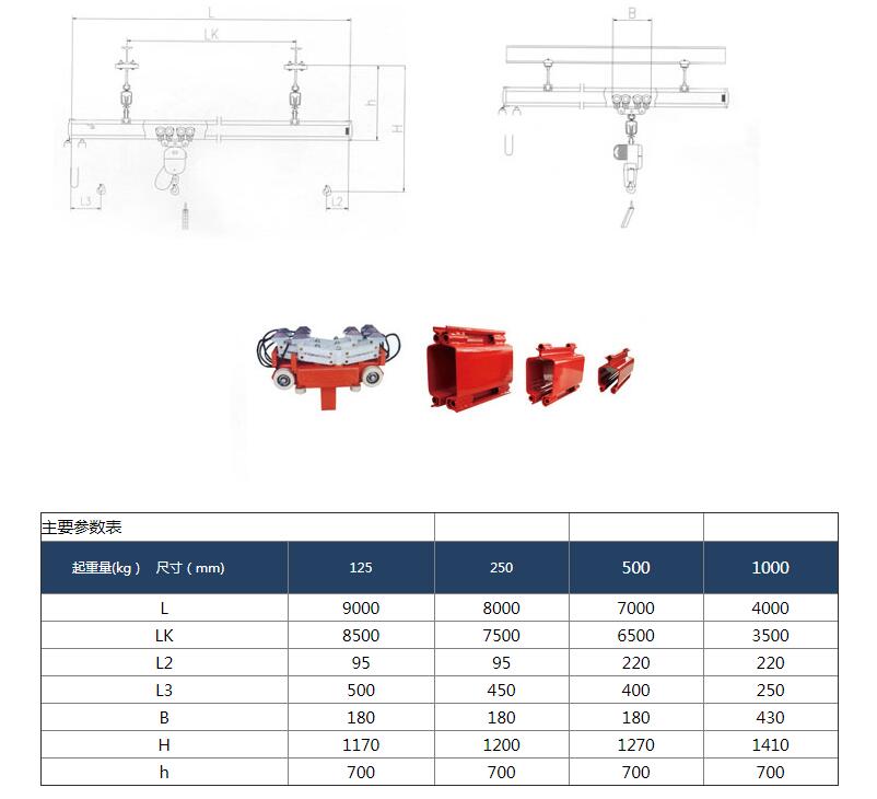 kbk柔性悬挂起重机参数