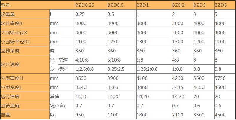 移动旋臂起重机参数